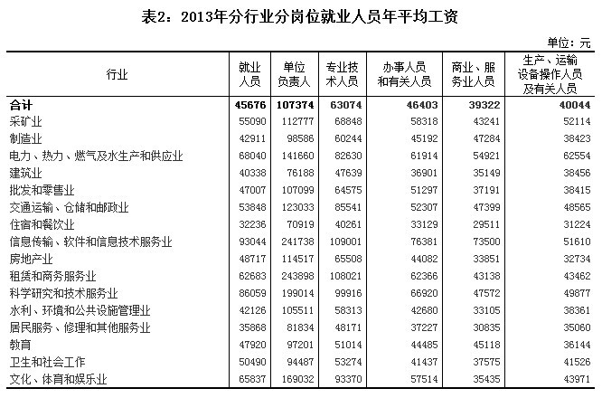 php開發(fā)工程師待遇技術(shù)人才薪資調(diào)查報告，你的薪資拖后腿了嗎