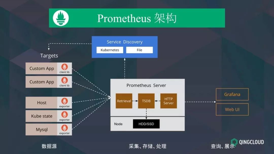 網(wǎng)站開發(fā)如何選擇靠譜的實(shí)施人員，以便能快速擁有這一平臺c#開