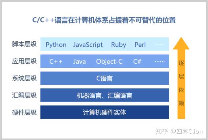 php開發(fā)基礎(chǔ)入門PHPPHP（PHP:的縮寫，中文名）的代