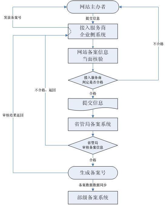 網(wǎng)站建設(shè)如何才可以實(shí)現(xiàn)更好的互聯(lián)網(wǎng)服務(wù)方式和服務(wù)條件？(圖)