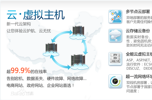 網(wǎng)站建設(shè)美國(guó)虛擬主機(jī)商為您需要知道的幾件事！b2b 網(wǎng)站 建