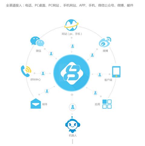 網(wǎng)站制作帶給企業(yè)的好處有哪些？企業(yè)網(wǎng)站的優(yōu)勢是什么？制作照片網(wǎng)站(圖2)