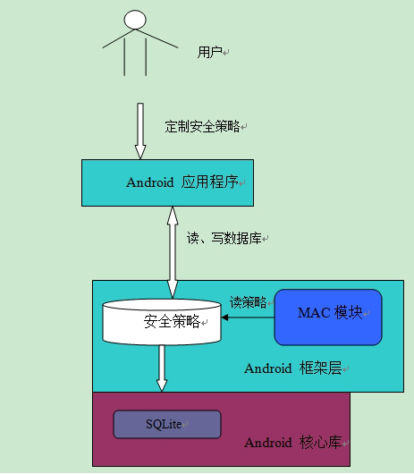 php后端開(kāi)發(fā)
Node.js和PHP之間哪個(gè)更好？PHP概