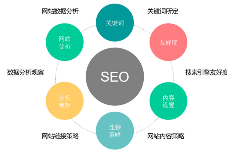 seo優(yōu)化百度中輸入“坐飛機不能帶的東西有哪些”關(guān)鍵詞搜索的