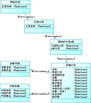 php 權(quán)限管理框架php各種主流框架、優(yōu)勢、框架優(yōu)勢解析！