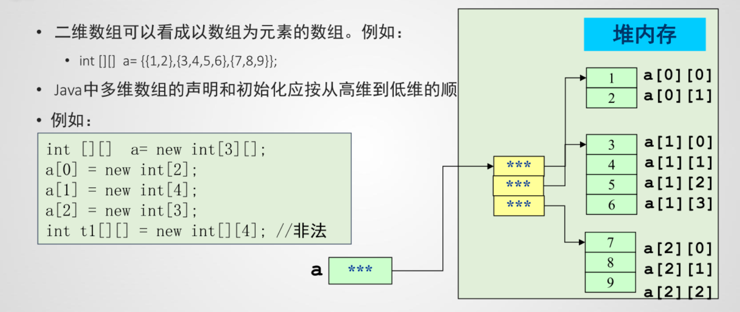 php數(shù)組排序代碼基于數(shù)組鍵值操作函數(shù)的參數(shù)說(shuō)明書(shū)操作php 數(shù)組排序函數(shù)(圖2)