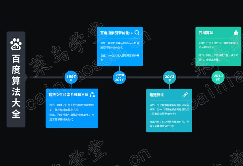 網(wǎng)站seo試問：在移動互聯(lián)的時代，你重視SEO了嗎？貨運網(wǎng)站網(wǎng)站seo(圖2)