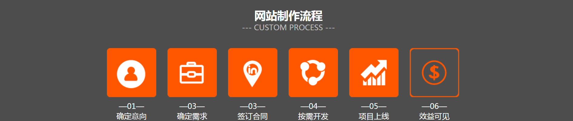 網(wǎng)站建設(shè)企業(yè)網(wǎng)站建設(shè)的三個(gè)途徑有哪些？怎么做？？網(wǎng)站外鏈建設(shè)