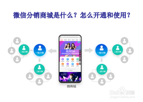 微信商城php開發(fā)教程企業(yè)該如何搭建微信小程序商城呢？未來(lái)零