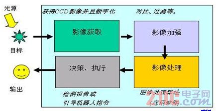 輕量php框架模型更新了！大規(guī)模視覺表征學(xué)習(xí)的新時代來了
p