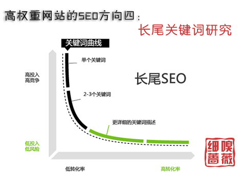 seo優(yōu)化網(wǎng)站優(yōu)化要怎么獲取流量呢？線騰云網(wǎng)絡(luò)小編分享seo