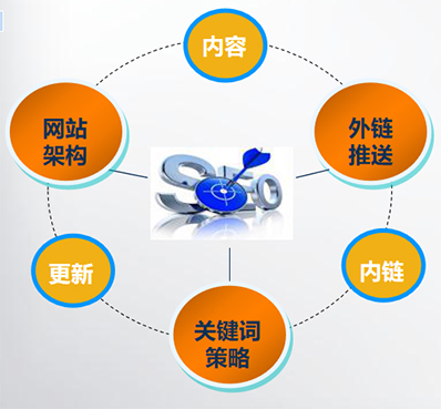 網(wǎng)站seo 網(wǎng)站seoSEO日常工作具體都有哪些？——站長號小編北京網(wǎng)站seo,seo(圖2)