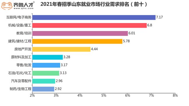 網(wǎng)站開發(fā)權(quán)威職業(yè)資格證書成為你上崗的強(qiáng)勢(shì)“通行證書”！
安卓網(wǎng)站客戶端開發(fā)(圖2)
