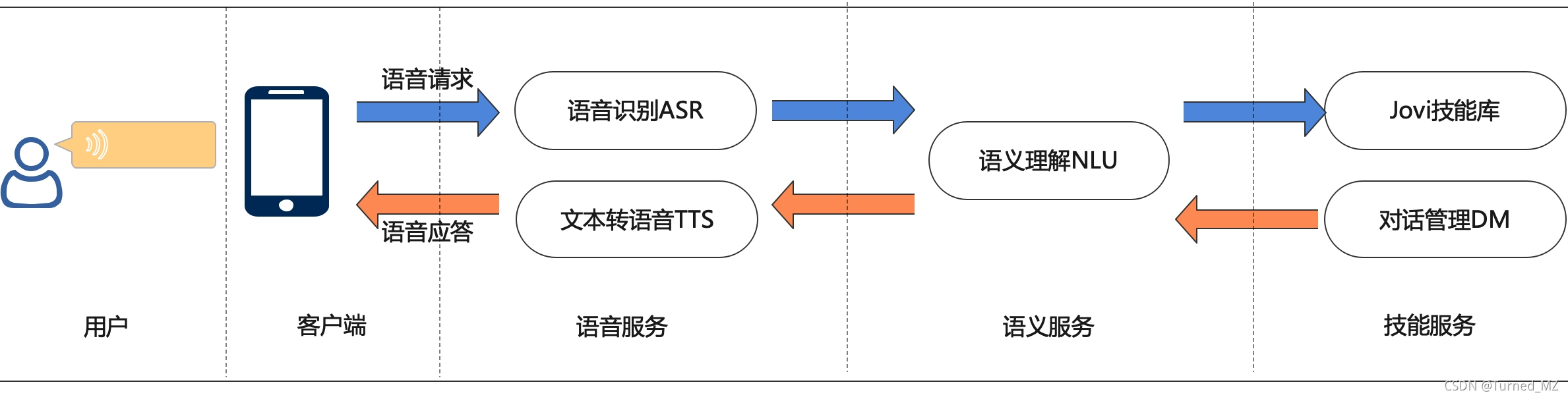網(wǎng)站開(kāi)發(fā)2021年Web開(kāi)發(fā)的7大趨勢(shì)，你知道幾個(gè)？網(wǎng)站前端