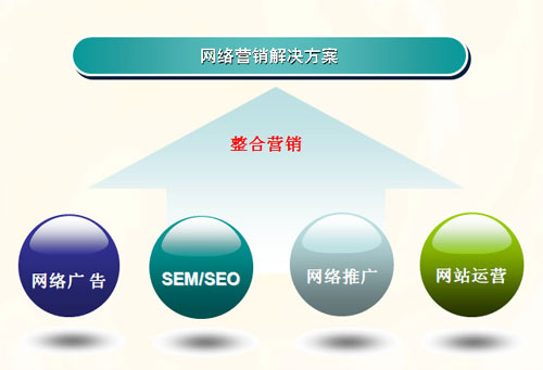網(wǎng)站開發(fā)如何來制作營銷型網(wǎng)站呢？小編來告訴你！開發(fā)什么網(wǎng)站賺