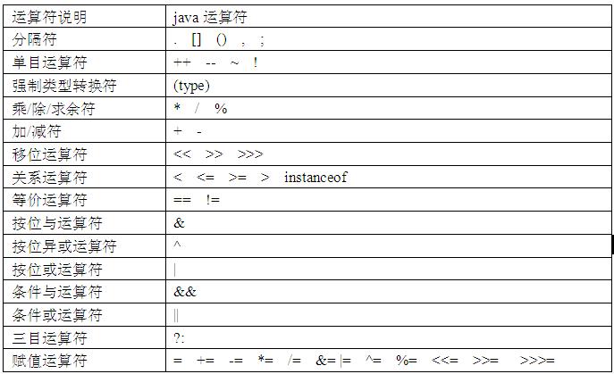 php 編程題 加法計(jì)算器100以內(nèi)的加減乘除測試題目，輸出結(jié)果在這行之前編程題計(jì)算100之內(nèi)的偶數(shù)之和(圖2)