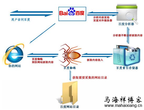 網(wǎng)站優(yōu)化講講優(yōu)化時(shí)會(huì)影響網(wǎng)站的幾個(gè)點(diǎn)！你知道嗎？
百度優(yōu)化專(zhuān)業(yè)的網(wǎng)站排名優(yōu)化_關(guān)鍵詞優(yōu)化_seo優(yōu)化(圖2)