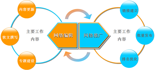 網(wǎng)站seoSEO推廣騰云網(wǎng)絡哪家最能吸引你的注意力呢？(組圖)seo　網(wǎng)站seo(圖2)