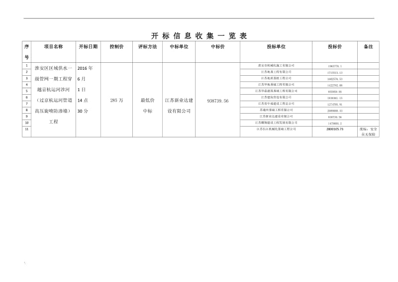 網(wǎng)站建設(shè)受招標(biāo)人委托就以下項(xiàng)目進(jìn)行公開招標(biāo)，歡迎貴單位參加投