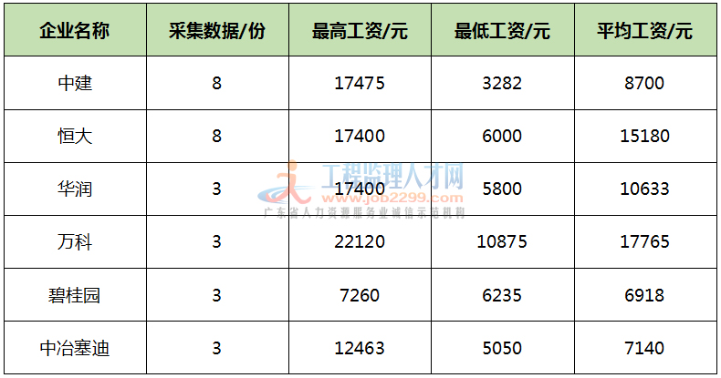 php開發(fā)工程師待遇2016年程序員職業(yè)薪酬報告，大數(shù)據(jù)工程