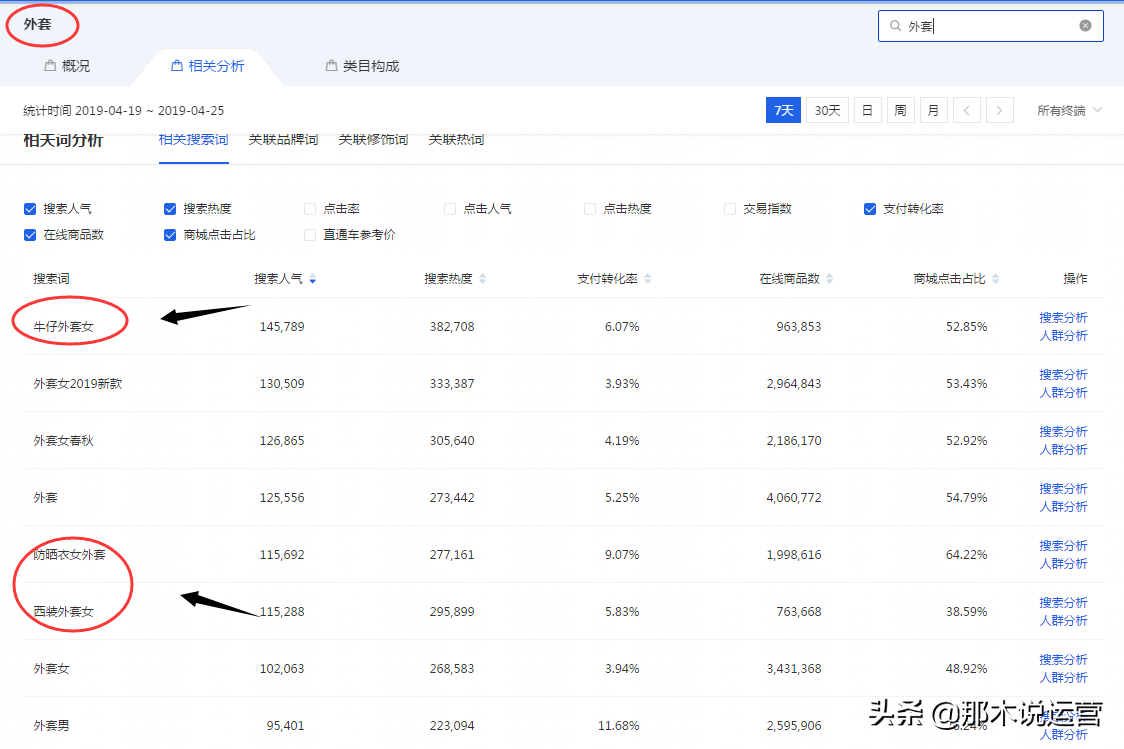 網(wǎng)站SEO優(yōu)化工作是一個(gè)循序漸進(jìn)的過程，需要通過實(shí)踐驗(yàn)證(圖2)