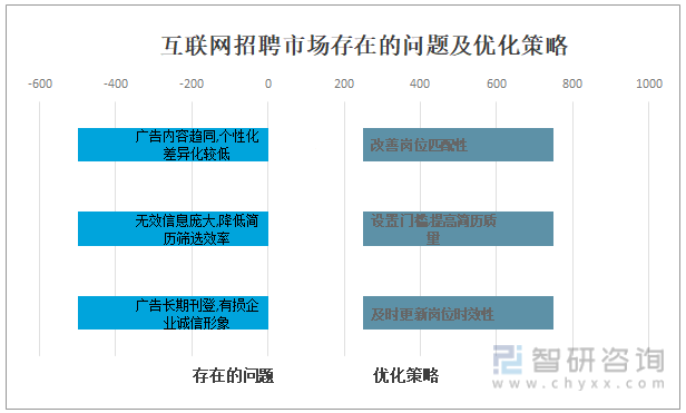 網(wǎng)站優(yōu)化行業(yè)競爭的不斷加劇，逐漸成為行業(yè)中的翹楚