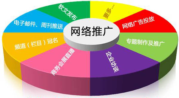 網(wǎng)站建設(shè)高端定制網(wǎng)站的要素是什么？服務(wù)模式有哪些？