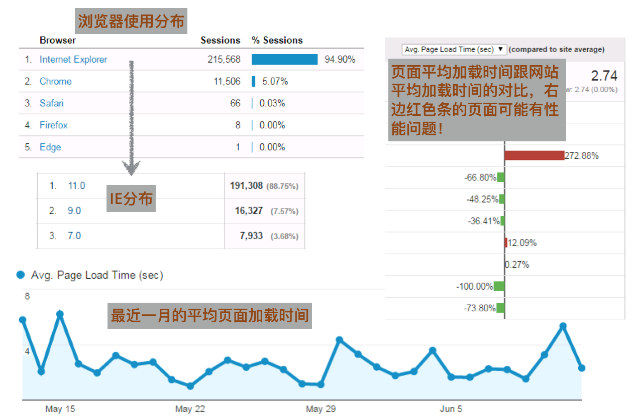 網(wǎng)站建設(shè)是一個(gè)非常復(fù)雜的過程，你了解嗎？