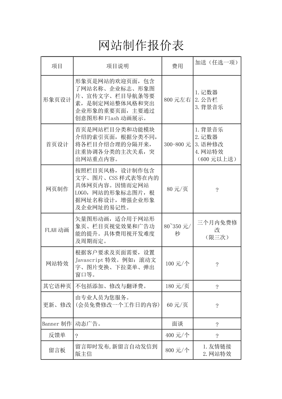 烏海網(wǎng)站開發(fā)流程和報(bào)價(jià)和注意事項(xiàng)三個(gè)方面對(duì)烏海的介紹(圖2)