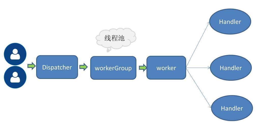 基于VUE的框架采用開發(fā)框架開源地址演示地址