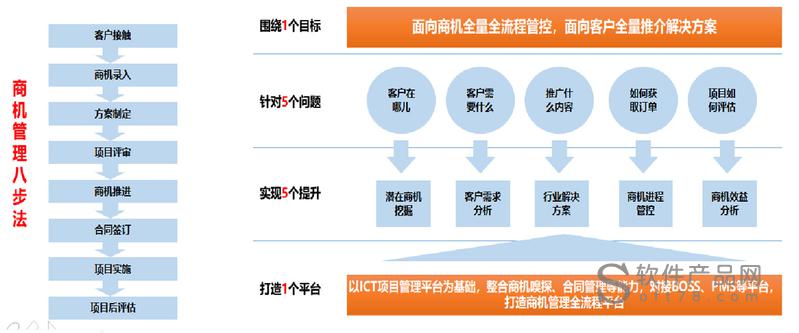 網(wǎng)站制作 提升形象、拓展商機(jī)的有效措施有哪些？(圖2)