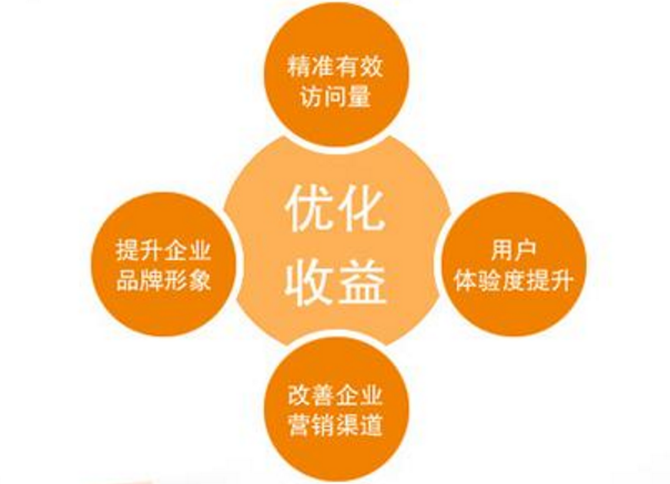 如何進(jìn)行seo優(yōu)化網(wǎng)絡(luò)推廣？是什么？怎么做？