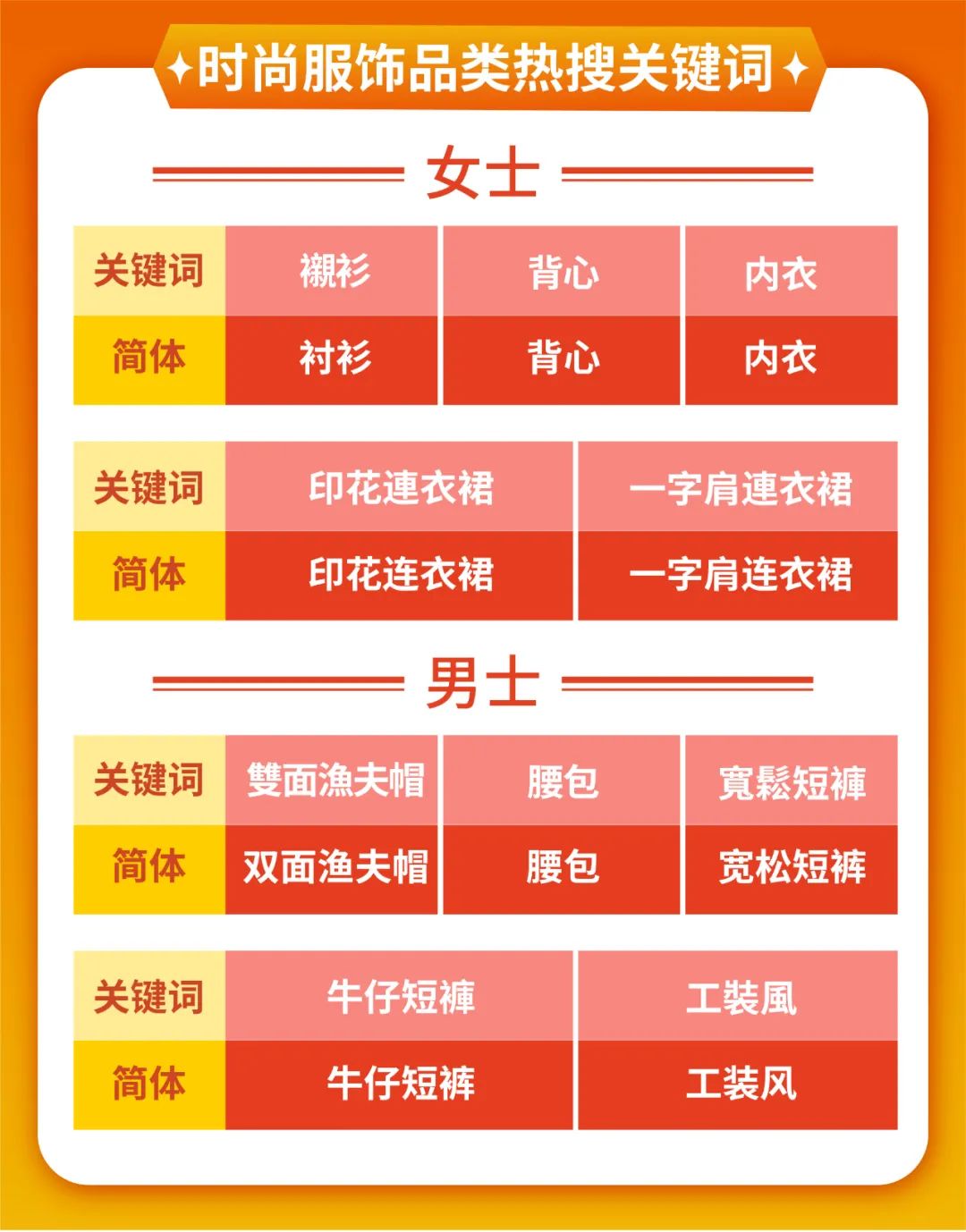 剛建設好的網站如何正確的做網站優(yōu)化?(圖2)