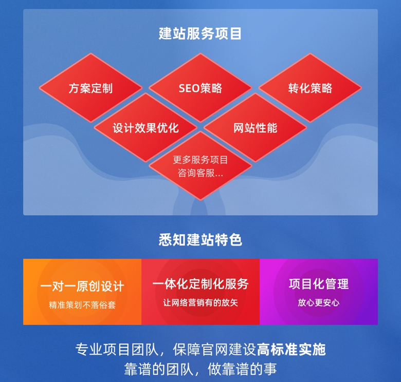 網(wǎng)站建設(shè)：從設(shè)計(jì)到維護(hù)，涵蓋多領(lǐng)域技能的綜合性工作