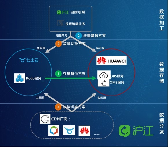 華為云 CDN：解決在線業(yè)務(wù)難題，提升用戶體驗(yàn)的利器(圖2)