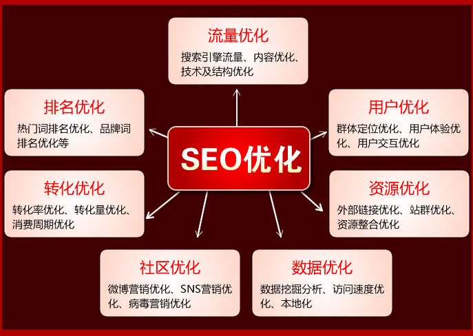 網(wǎng)站建設(shè)指南：域名購買、主機(jī)選擇與制作維護(hù)全解析