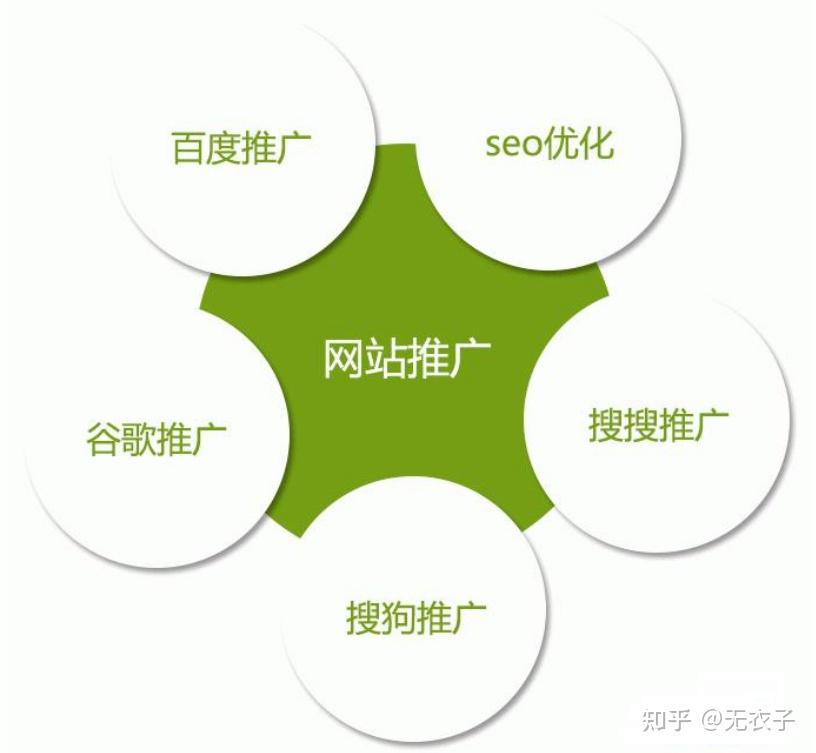 后疫情時代，企業(yè)如何建立自己的網(wǎng)站并實現(xiàn)業(yè)務(wù)拓展？
