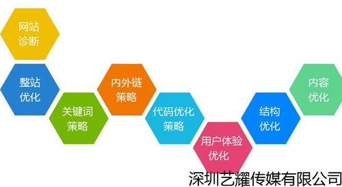 網(wǎng)站營銷 SEO 優(yōu)化：提升排名、增加流量與競爭力的關(guān)鍵