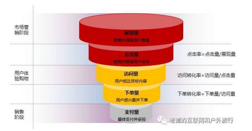 B2B 電商平臺(tái)開發(fā)費(fèi)用怎么算？從人員、公司、類型、技術(shù)層面分析(圖1)