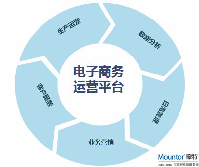 網(wǎng)站建設(shè)的五個(gè)基本步驟，助你成功打造滿意網(wǎng)站