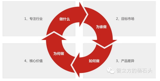 網(wǎng)站建設流程大揭秘：明確主題，實現(xiàn)不同類型網(wǎng)站的多樣功能(圖2)