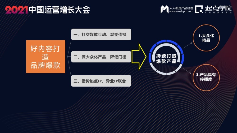 2020 年影視傳媒網(wǎng)站制作設(shè)計(jì)要點(diǎn)及拉新留存策略(圖2)