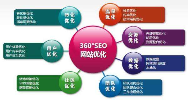 網(wǎng)站seo 武漢 seo 服務(wù)行業(yè)競爭激烈，企業(yè)主如何選擇正確的 seo 服務(wù)商？(圖2)