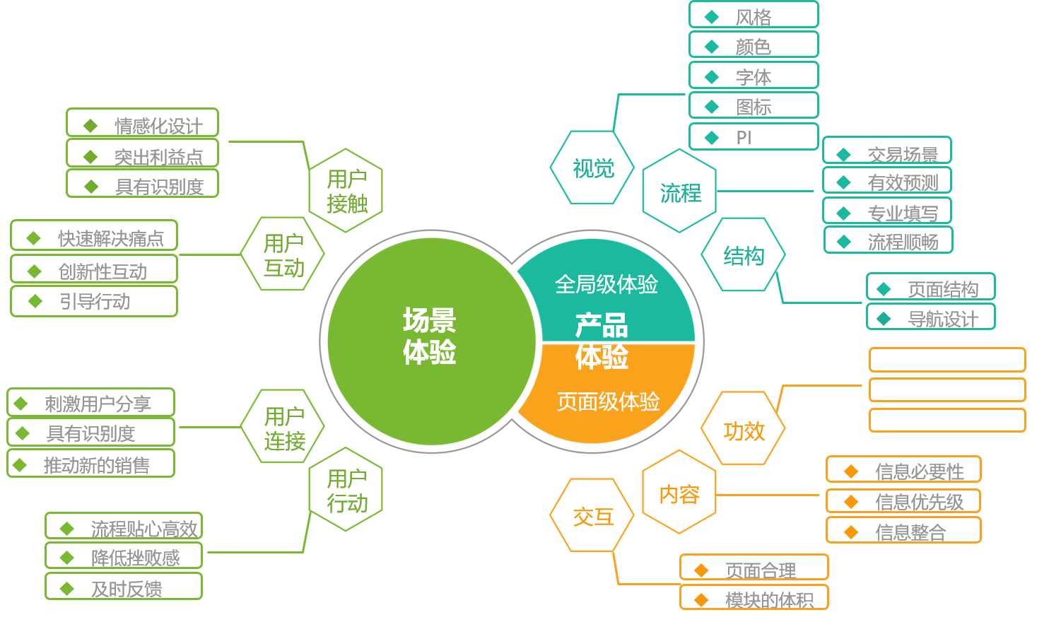 移動(dòng)互聯(lián)網(wǎng)時(shí)代，企業(yè)官網(wǎng)建設(shè)的必要性及途徑(圖2)