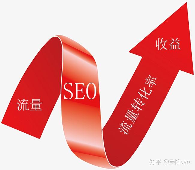 掌握 15 個(gè)重要 SEO 要點(diǎn)，優(yōu)化網(wǎng)站提升品牌知名度和轉(zhuǎn)化率(圖2)