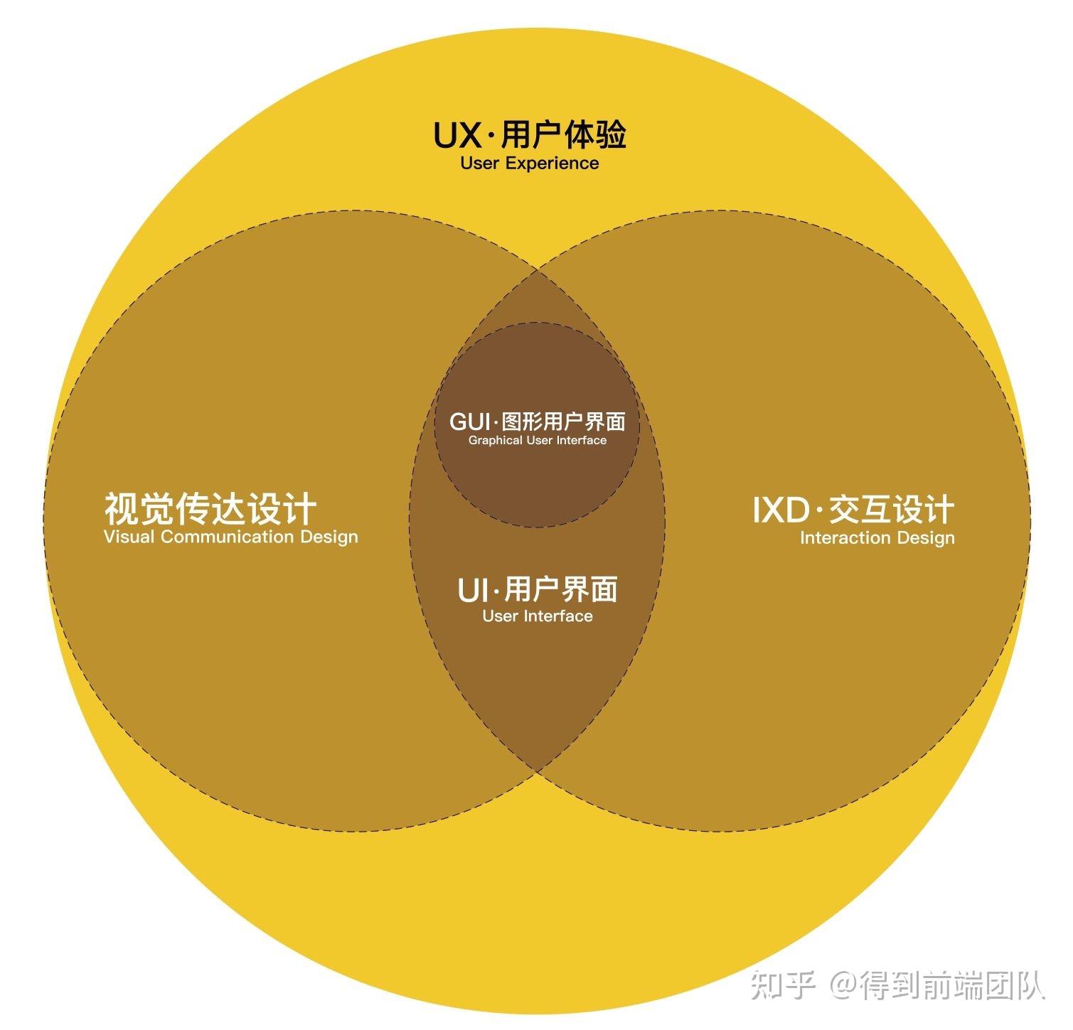 網(wǎng)站開發(fā)：從需求分析到前端設(shè)計，打造優(yōu)質(zhì)用戶體驗