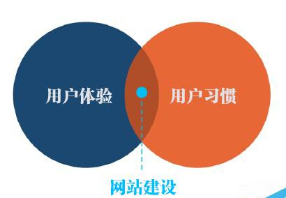 網(wǎng)站開發(fā)：從需求分析到前端設(shè)計，打造優(yōu)質(zhì)用戶體驗(圖2)