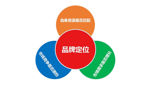 企業(yè)網(wǎng)站建設：塑造品牌形象，拓展市場，提升客戶服務與數(shù)據(jù)價值