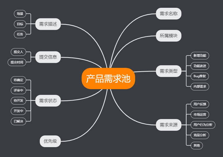 全面解析網(wǎng)站建設(shè)工作流程：從需求分析到網(wǎng)站設(shè)計