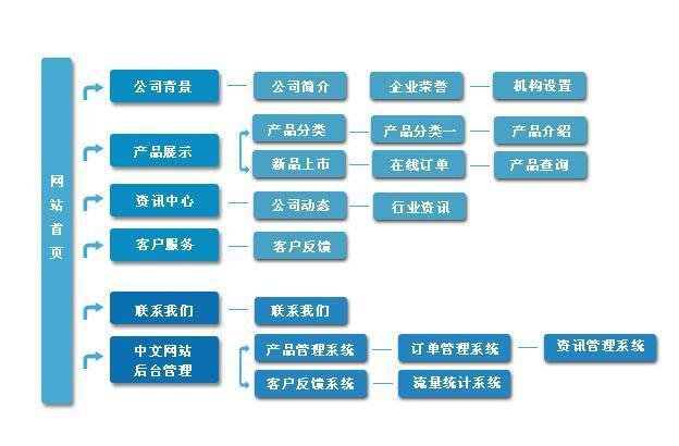 從零開始搭建網(wǎng)站：明確目標定位，選擇域名服務器